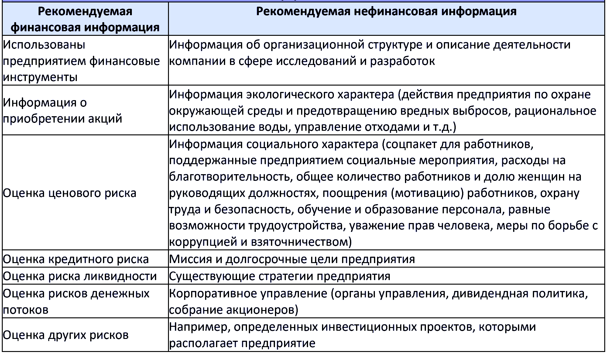 управленческий отчет